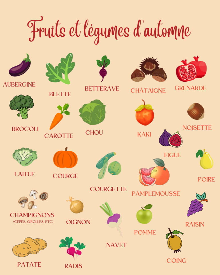 fruits et légumes de saison automne